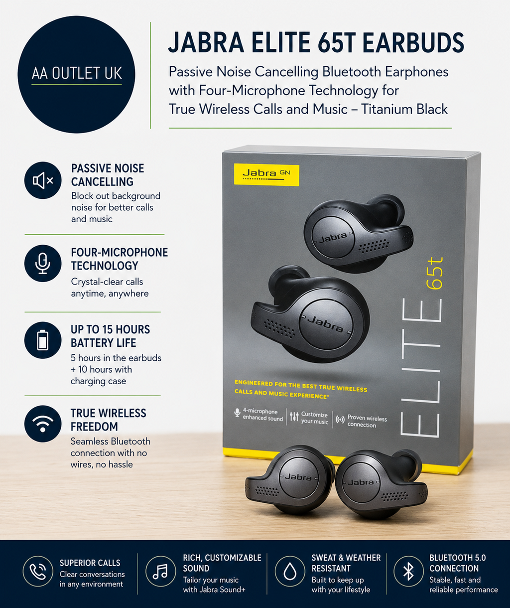 Jabra Elite 65t Earbuds Passive Noise Cancelling Bluetooth Earphones Black