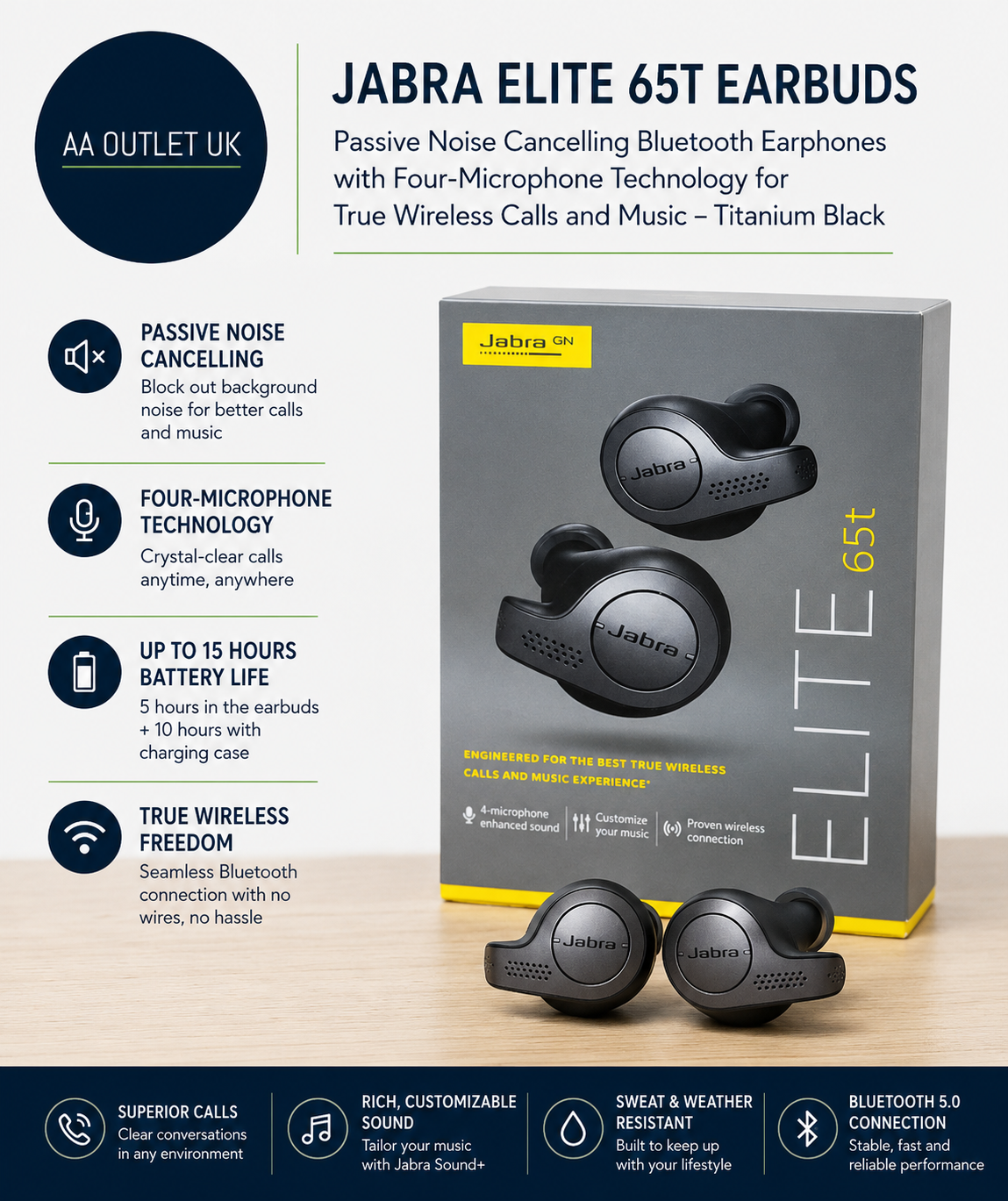 Jabra Elite 65t Earbuds Passive Noise Cancelling Bluetooth Earphones Black