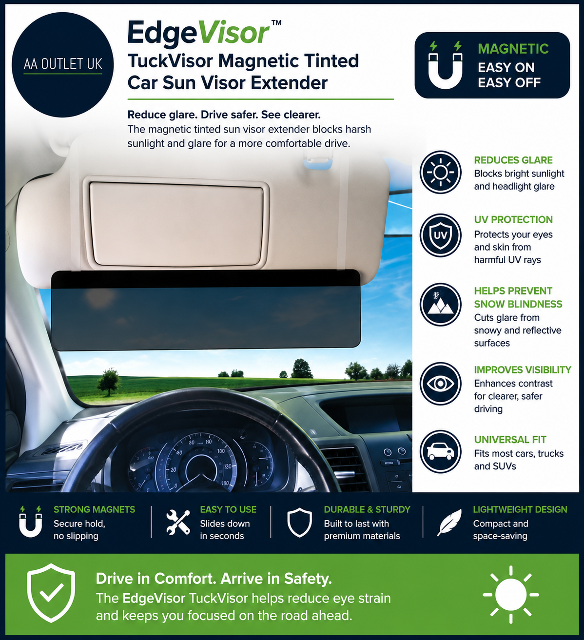 EdgeVisor TuckVisor Magnetic Tinted Car Sun Visor Sunshade Extender Window
