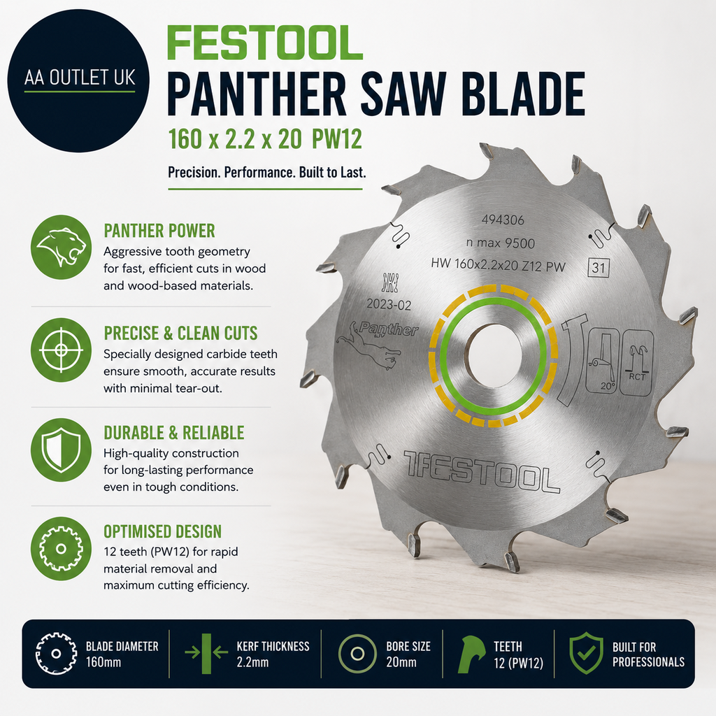 Festool Panther Saw Blade 160x2.2x20 PW12 High Speed Steel Silver