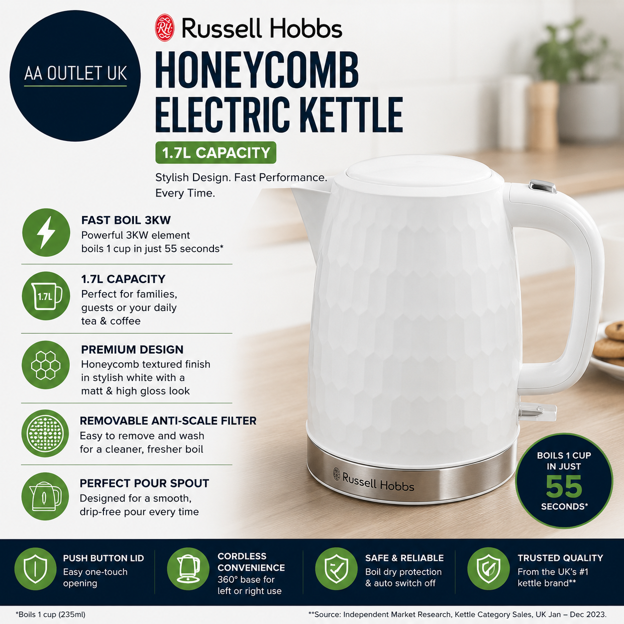 Russell Hobbs Honeycomb Electric 1.7L Cordless Kettle Fast Boil 3000W White