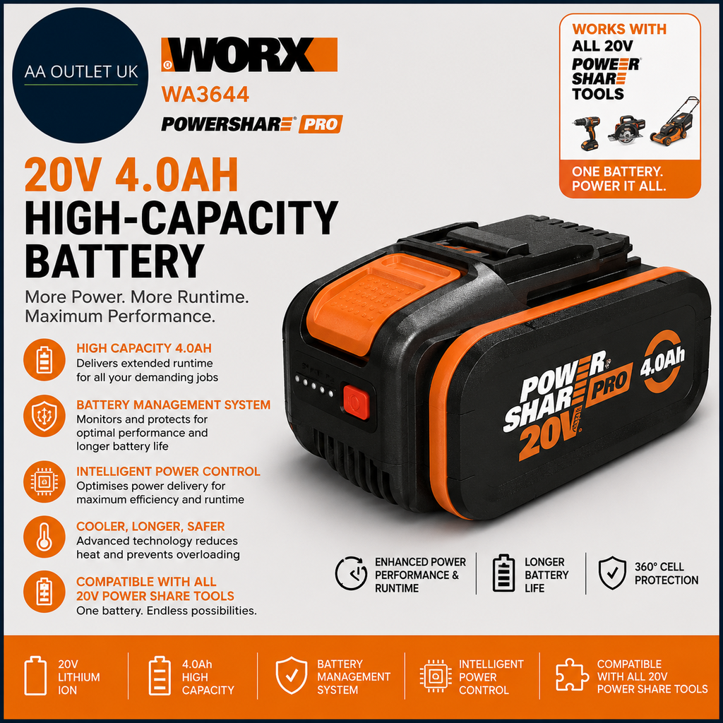 Worx WA3644 PowerShare Pro 20V 4.0Ah High Capacity Battery Battery Management