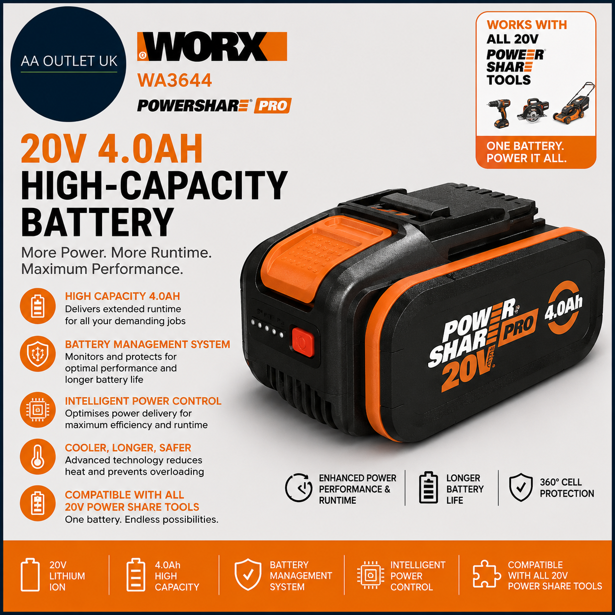Worx WA3644 PowerShare Pro 20V 4.0Ah High Capacity Battery Battery Management