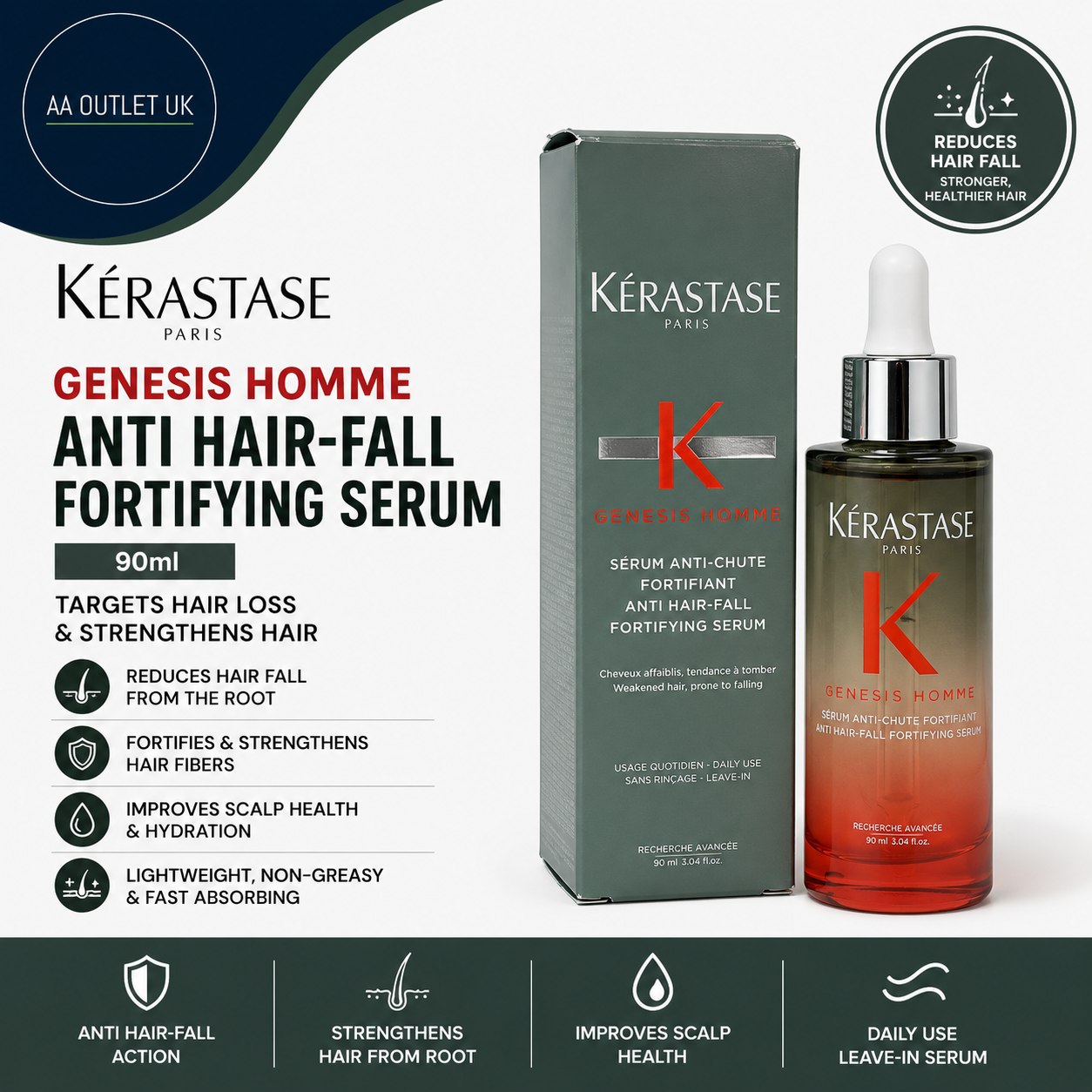 Kérastase Genesis Homme Anti Hair Fall Fortifying Serum 90ml Hair Loss New