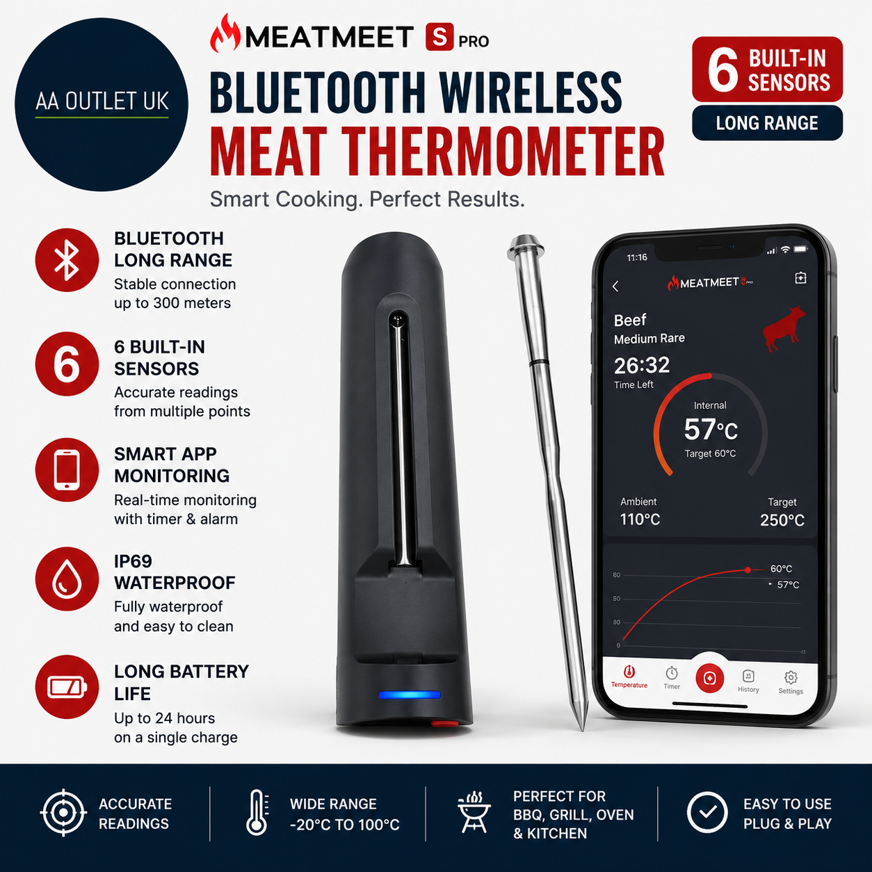 Meatmeet S Pro Bluetooth Wireless Meat Thermometer Sensors Build In Long Range
