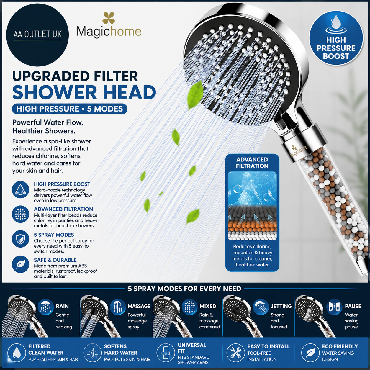 Magichome Shower Head Upgraded Filter High Pressure 5 Modes Universal Hard Water