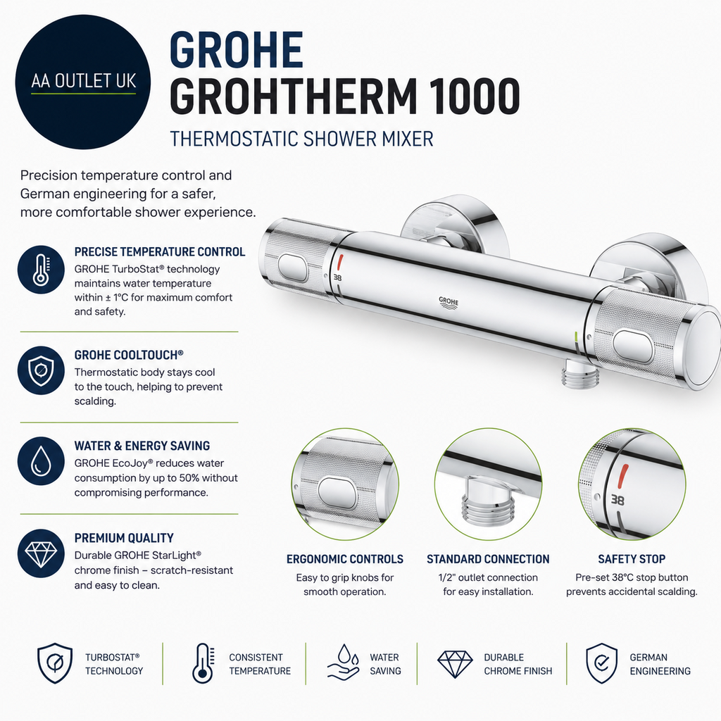 Grohe Precision Feel Wall Mounted Exposed Thermostatic CoolTouch Shower Mixer