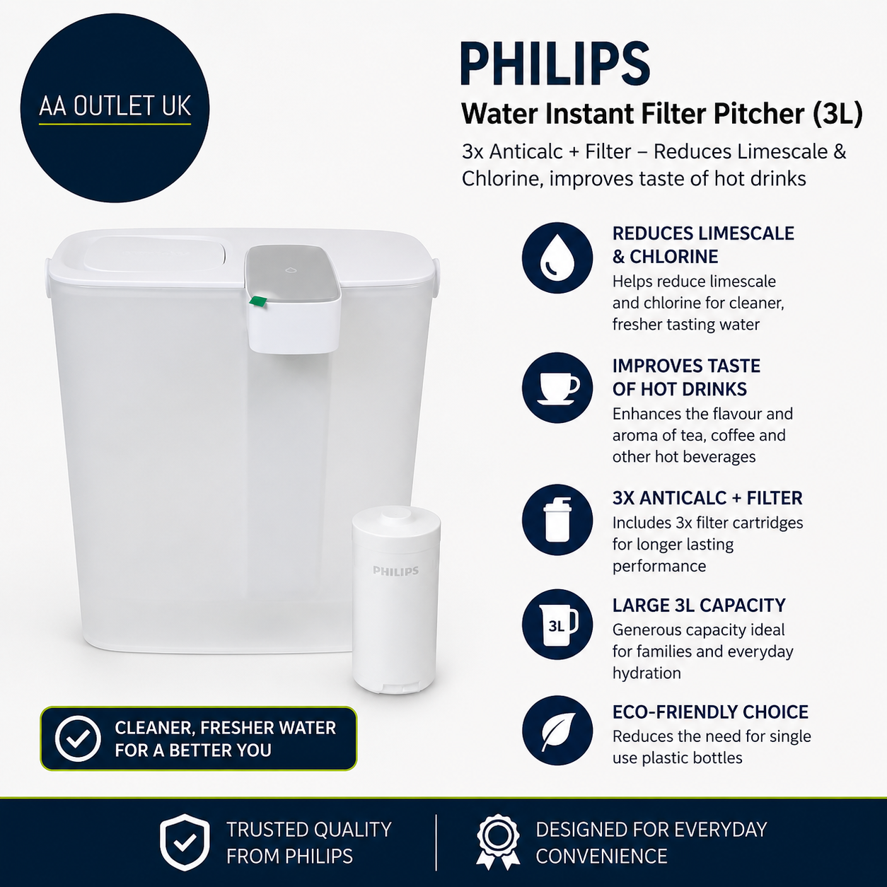 Philips Water Instant Filter Pitcher 3L Reduces Limescale Chlorine