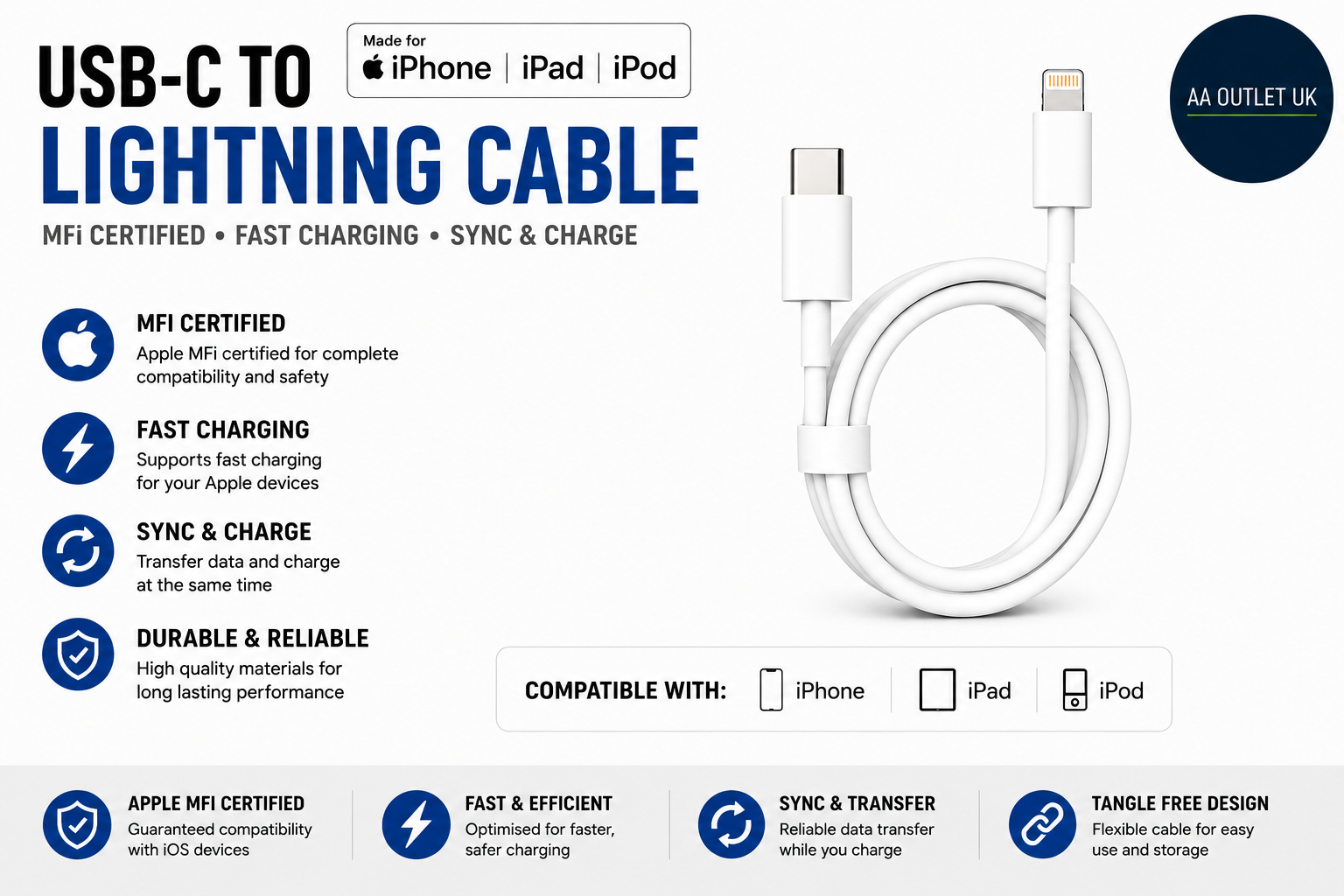 Apple MFi USB C Cable Fast Charger iPhone Heavy Duty Premium Modern Design White
