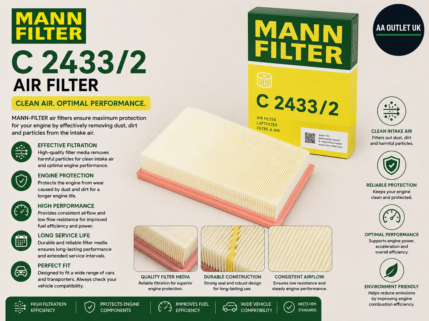 MANN FILTER C 2433/2 Air Cars Transporters Replacement Design Heavy Duty Durable