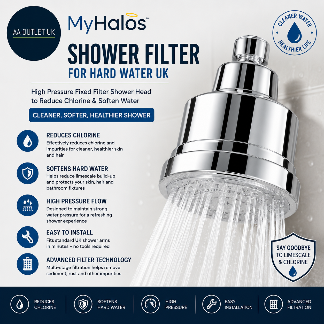 MyHalos Shower Filter Hard Water UK High Pressure Fixed Head Reduce Chlorine