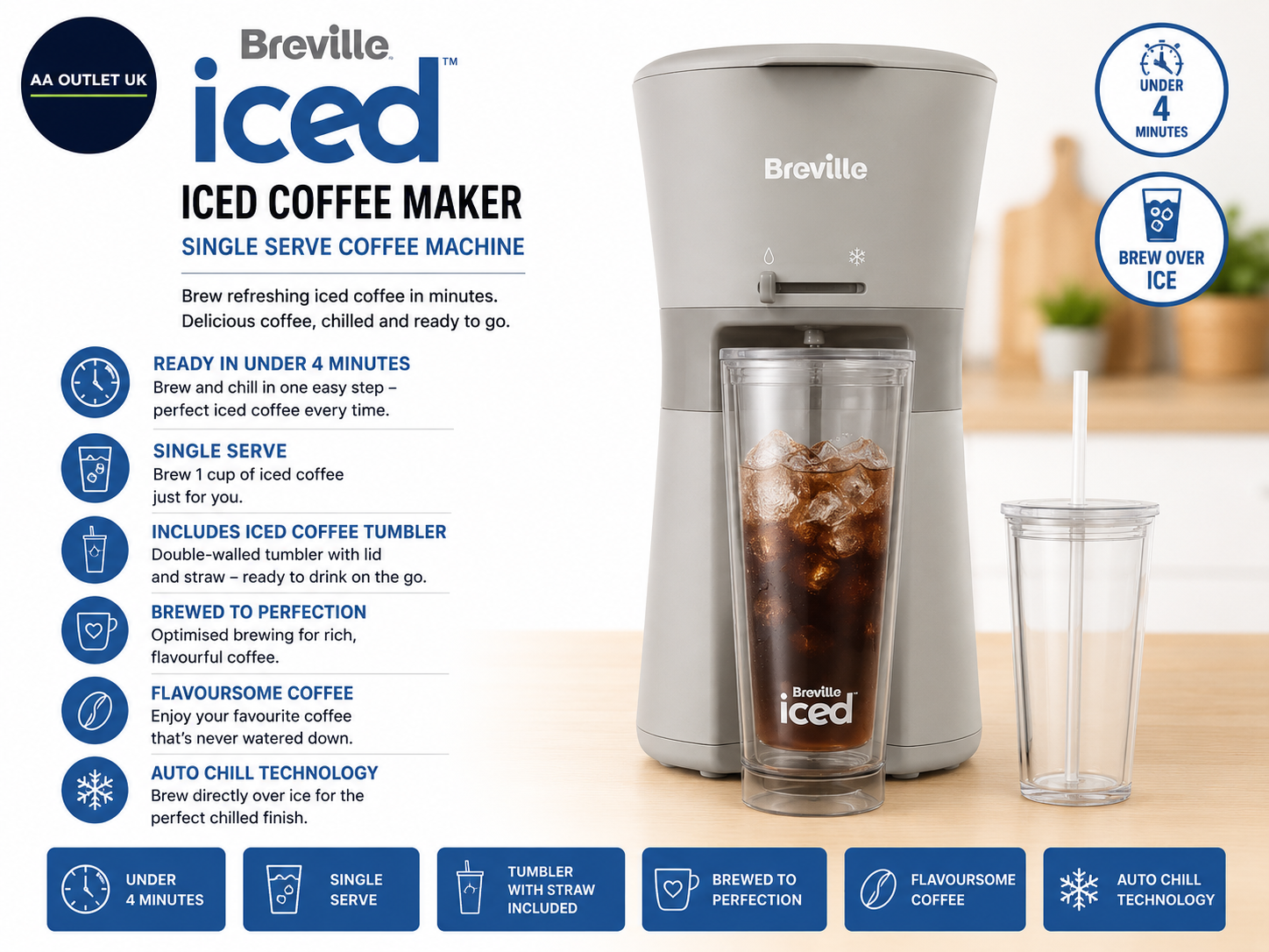 Breville VCF155 Iced Coffee 4min Maker Single Serve Machine 4 Minutes Cup Straw