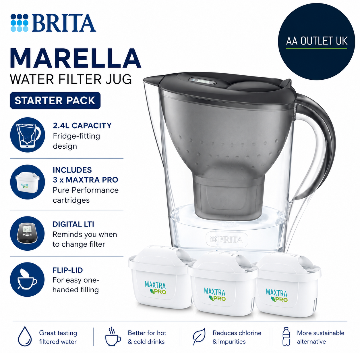 Brita Marella Water Filter Jug Graphite 2.4L Starter Pack Maxtra Pro Pure