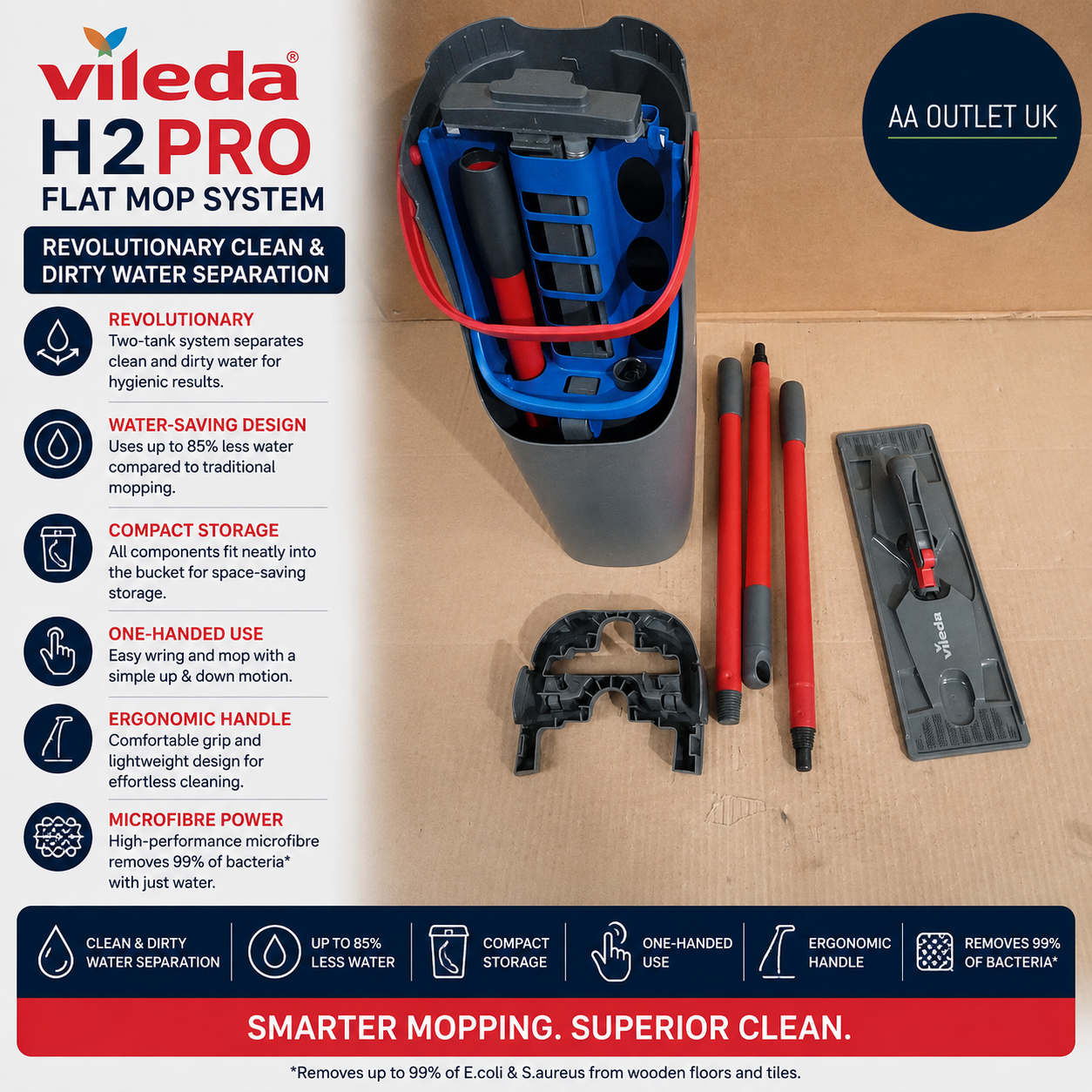 Vileda H2PrO Flat Mop System Revolutionary Clean Dirty Water Separation